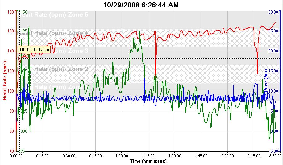 HR Garmin 405 18 miles