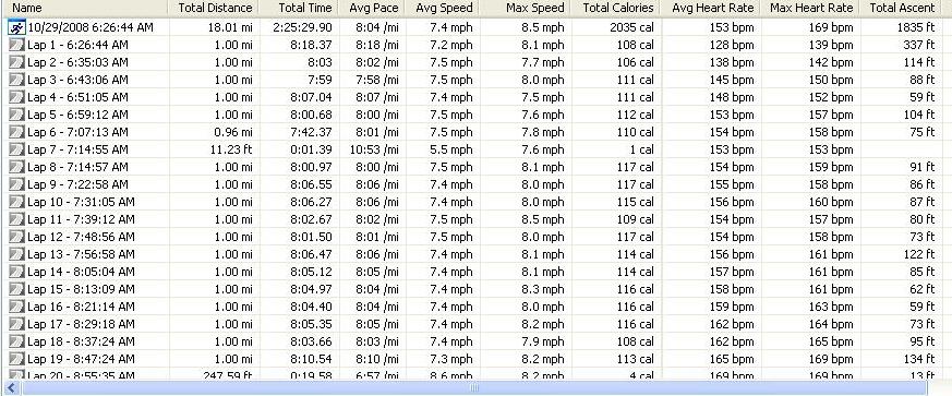 Laps Garmin 405 18 miles