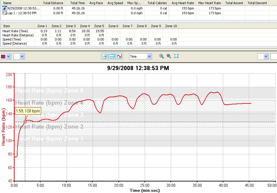 Heart Rate Intervals