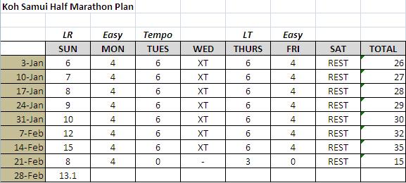 Koh Samui Half Marathon Training Plan