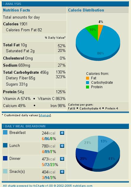 raw food diary